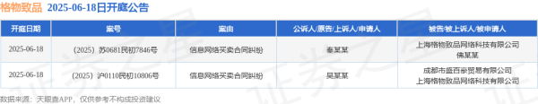 股票配资网首页官网 格物致品作为被告/被上诉人的2起涉及信息网络买卖合同纠纷的诉讼将于2025年6月18日开庭
