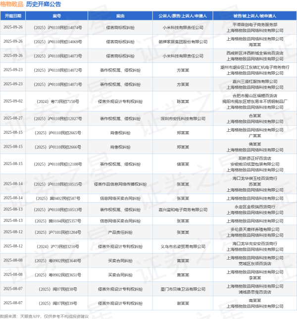 网上股票配资公司 格物致品作为被告/被上诉人的1起涉及侵害实用新型专利权纠纷的诉讼将于2025年6月18日开庭